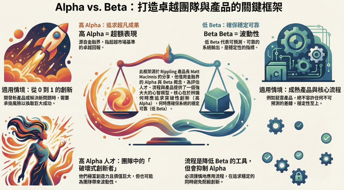 alt text /notes-alpha-beta-management-balance/image.png