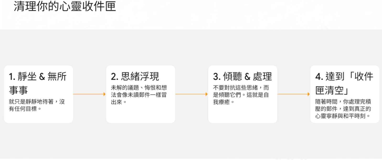 alt text /notes-being-alone-for-30-minutes/image.png