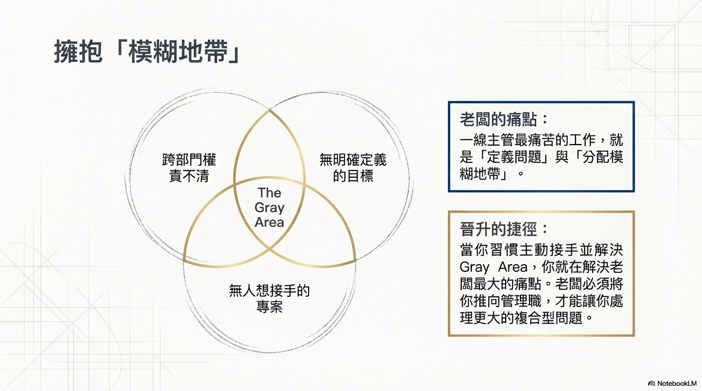 alt text /notes-career-track-promotion-roadmap/image-1.png