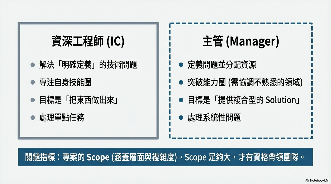 alt text /notes-career-track-promotion-roadmap/image-3.png