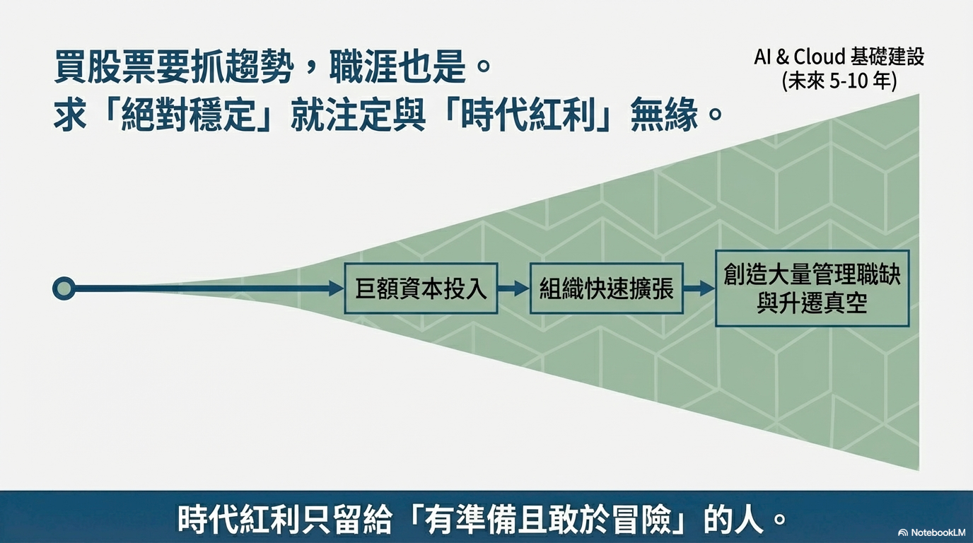 alt text /notes-career-track-promotion-roadmap/image.png