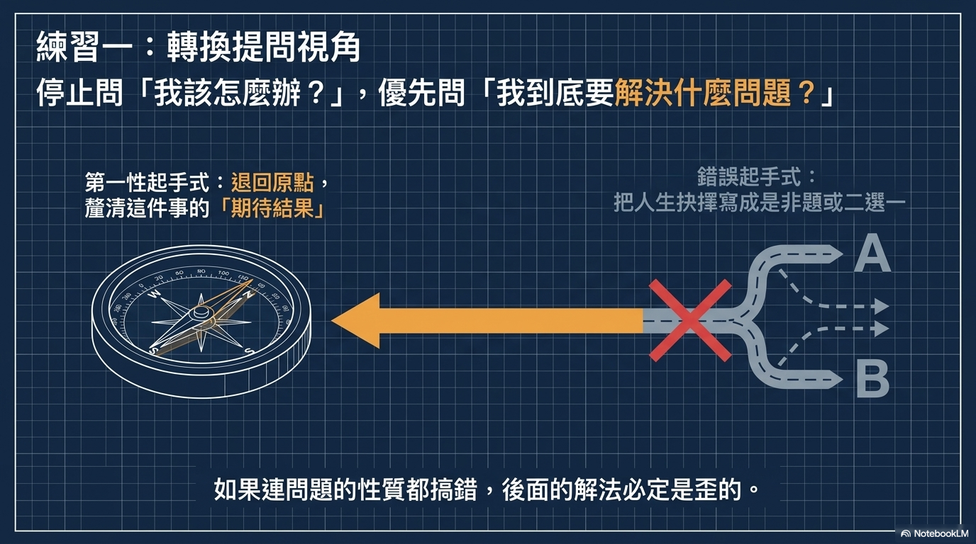 /notes-how-to-apply-first-principles/image.png