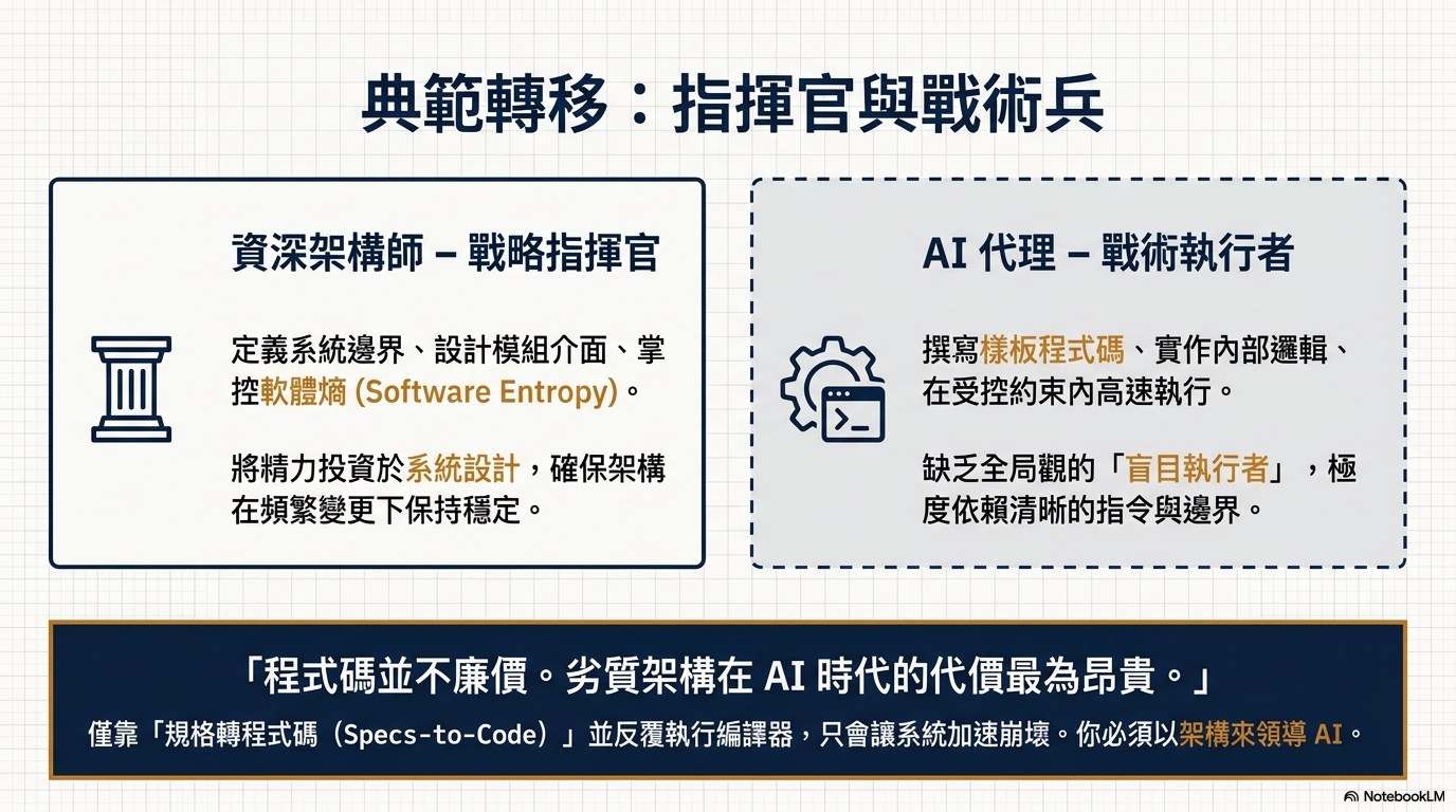 /notes-mastering-ai-development-strategies/image.png