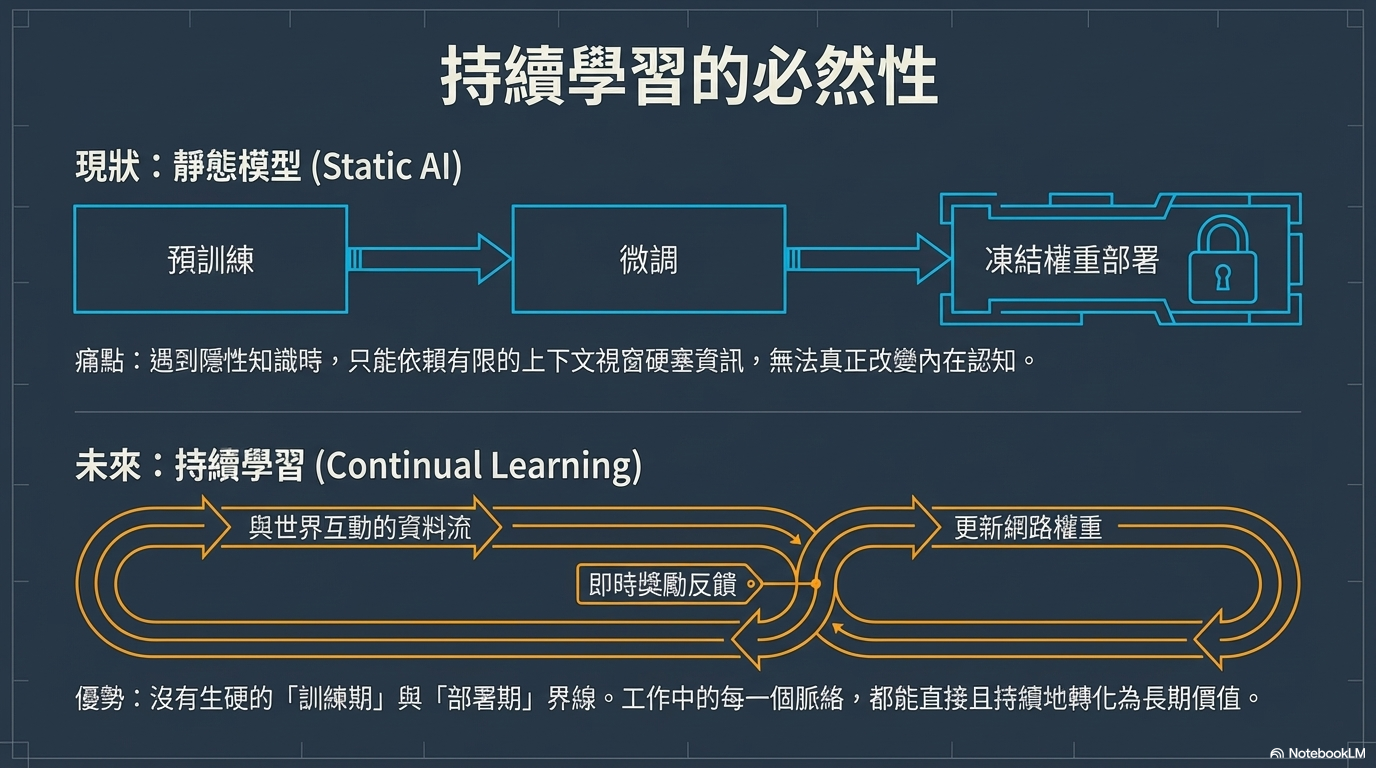 /notes-richard-sutton-ai-future-bitter-lesson/image-1.png