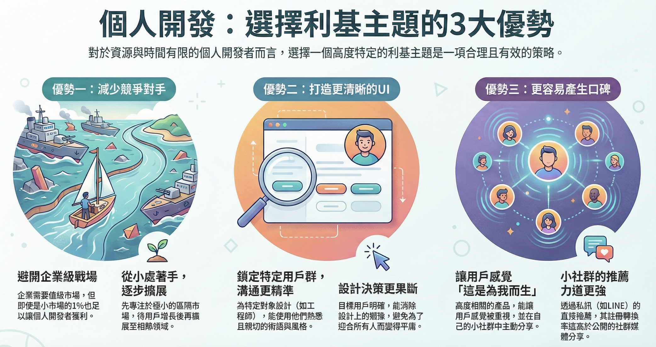 三大優勢 /notes-solo-developer-niche-market-survival-guide/image.png
