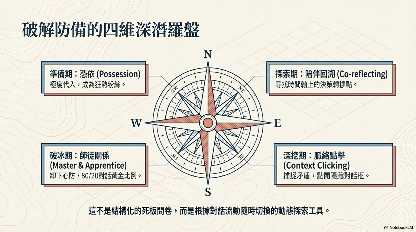 alt text /notes-ux-interview-dos-and-donts/image.png