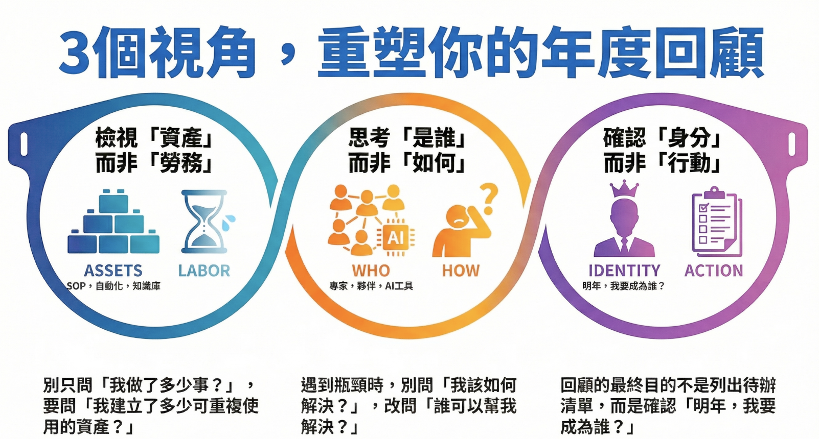 3個視角,重塑你的年度回顧 /thinking-2026-vision-systematic-learning-llm/image.png